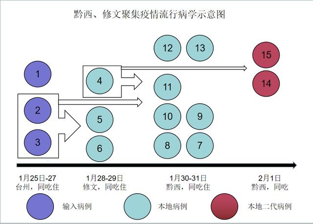 修文县多少人口_修文县第二实验小学