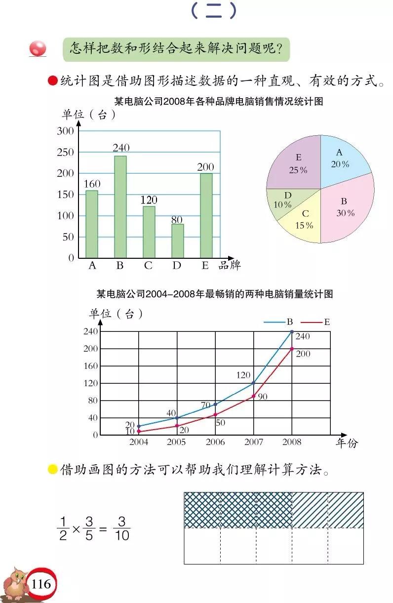 青岛版小学六年级数学下册电子课本（高清版）