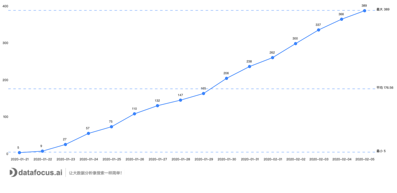 重庆人口数量_2020省考又有新消息了 涉及三个省区(3)