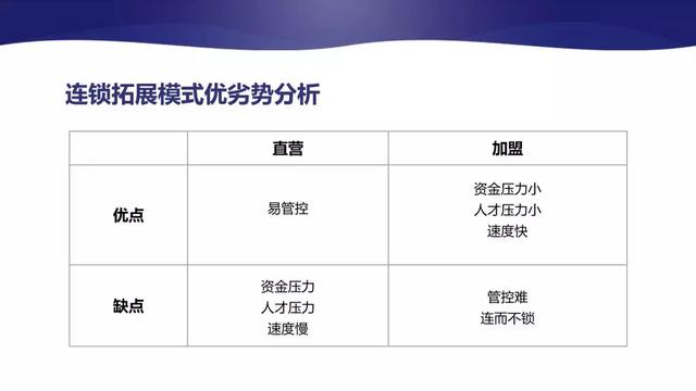 什么是特许经营加盟 3a25f017685a407f862dbf96858d3d54.jpeg