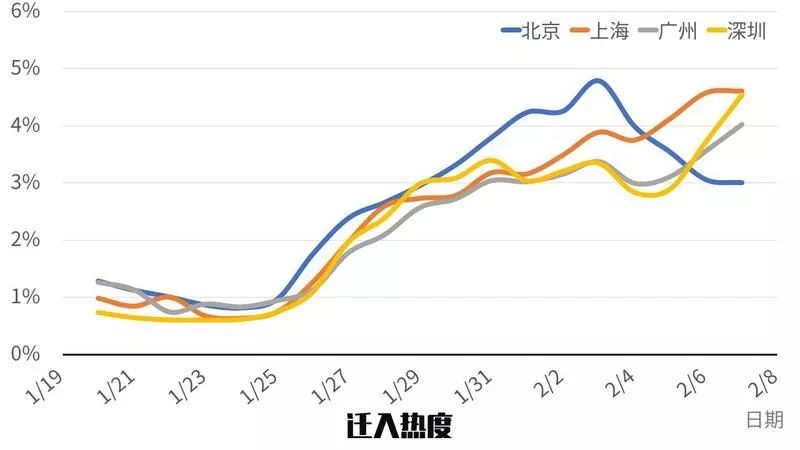 北京返工人口_北京故宫图片(2)