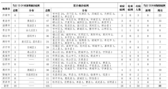 武汉市新增人口籍贯_武汉市人口密度分布图(3)