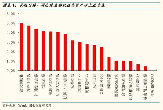 湘潭二0二一年gdp预计是多少_疲软零售打压美联储加息预期,美元跳水前路坎坷(2)