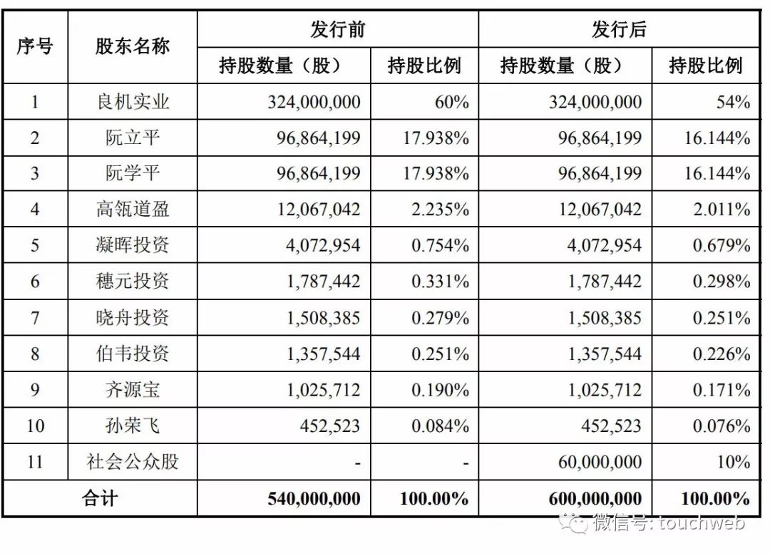 武陟朱愿人口_武陟沿黄高速钱路图(3)