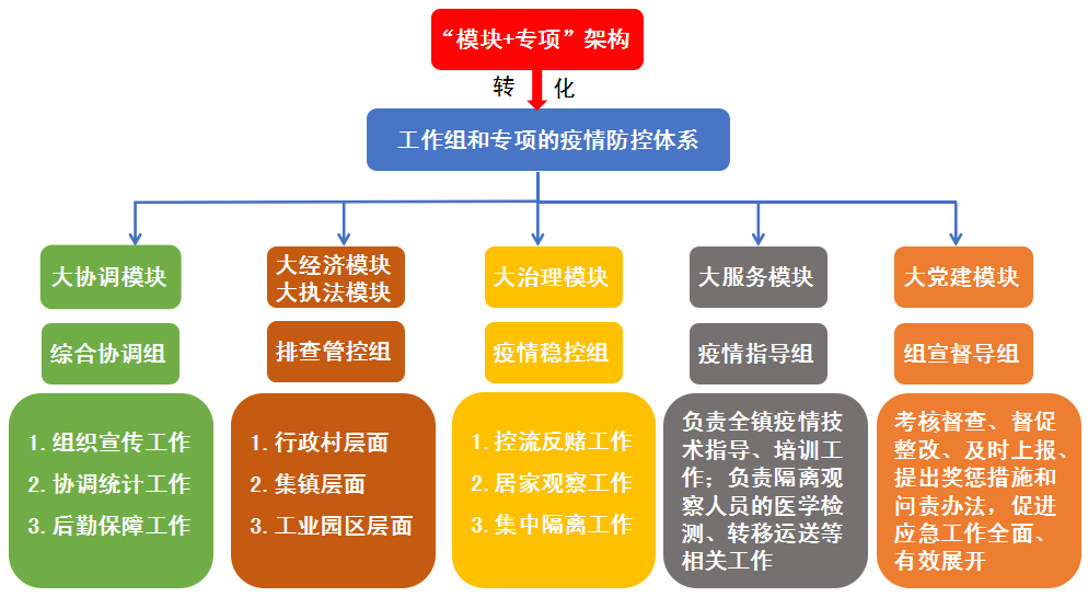 疫情对外来人口管理和服务_疫情火车站人口图片