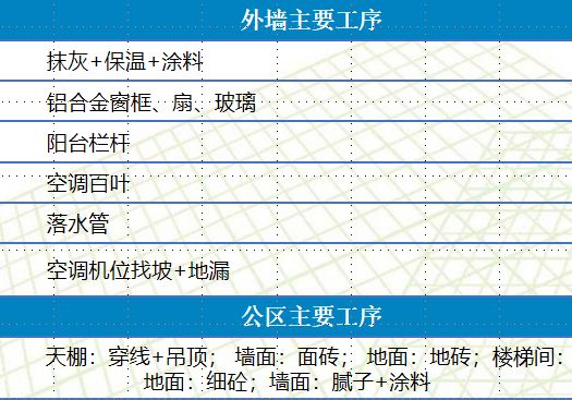 铝模+全钢爬架+剪力墙免抹灰的全工序穿插施工,实例详解!