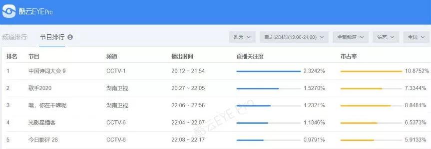 02.09新闻：1至3月全国取消近2万场演出