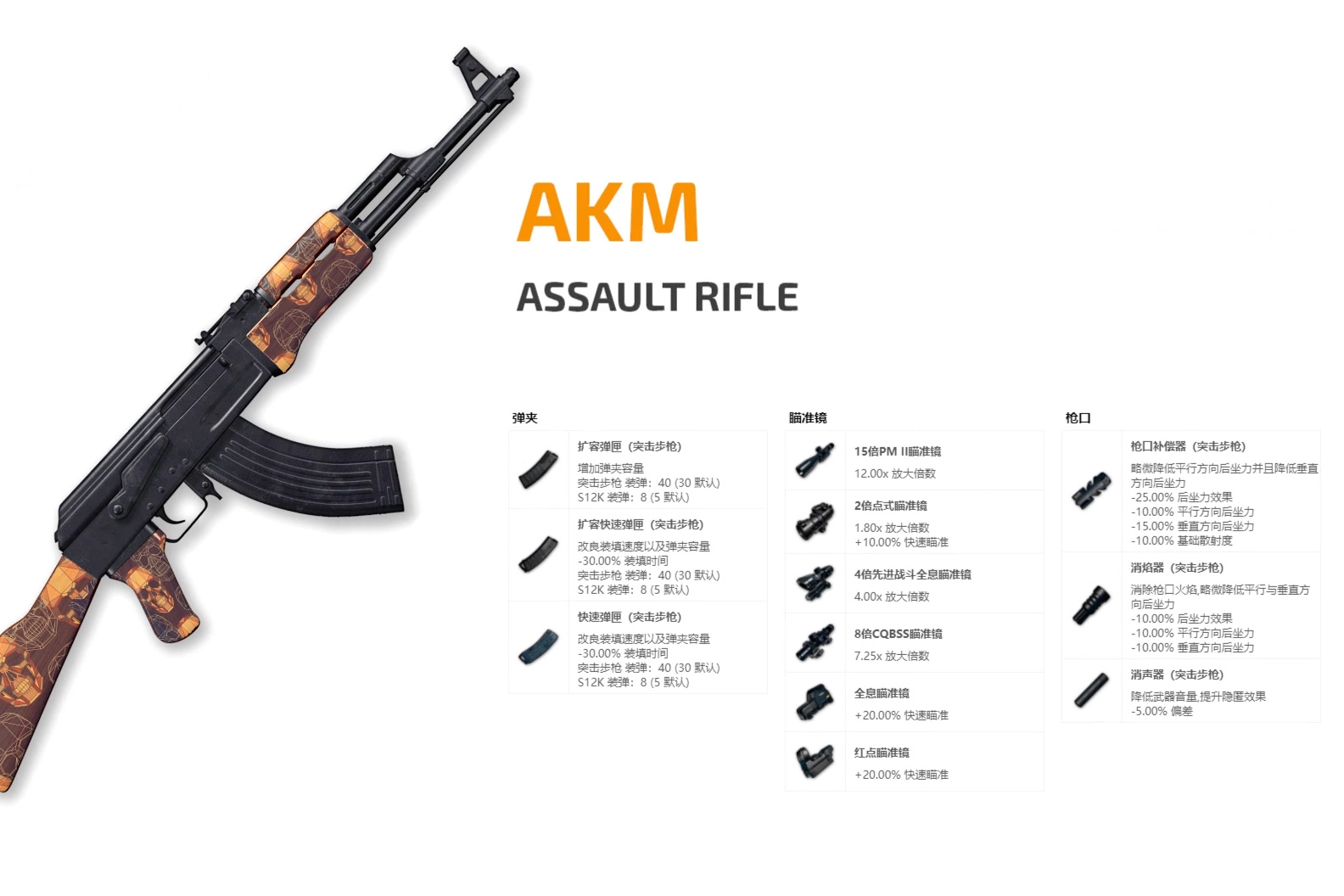 手绘游戏武器装备系列akm突击步枪
