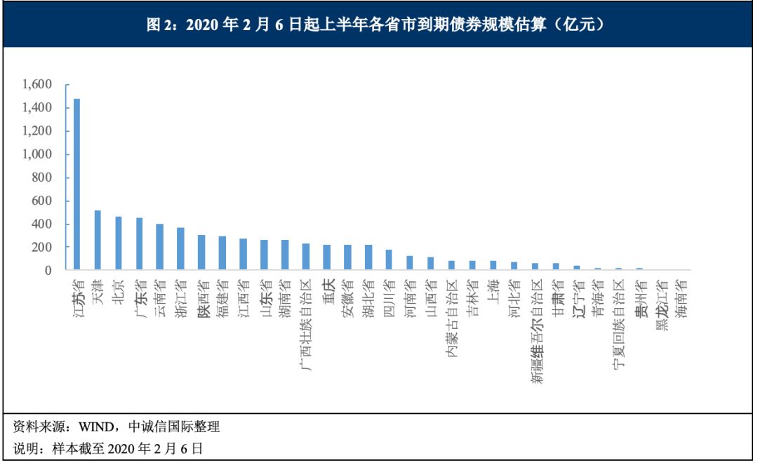 新型冠状病毒与美国经济总量和中国比(3)