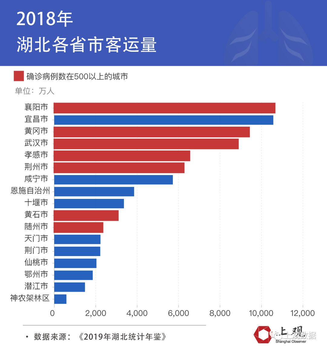 黄石年gdp多少_黄石一季度GDP在湖北前十,拿到江西可排名第几(3)