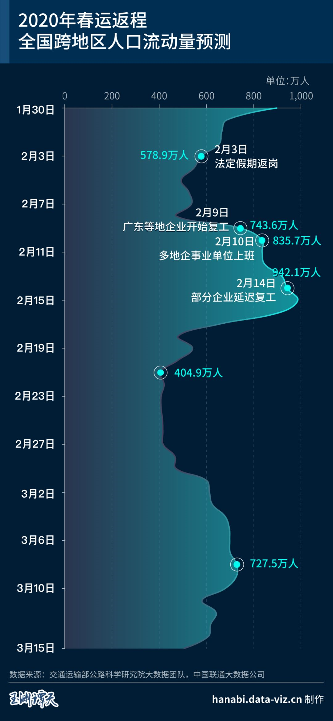 人口测量_人口普查图片(2)