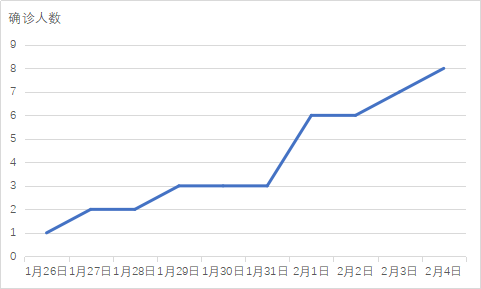 人口确诊比例_抑郁症确诊单图片