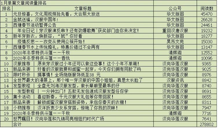 重回汉唐洞箫曲谱_洞箫曲谱(4)