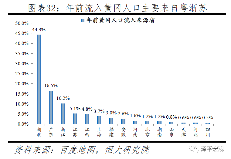 百度湖北人口_湖北地图