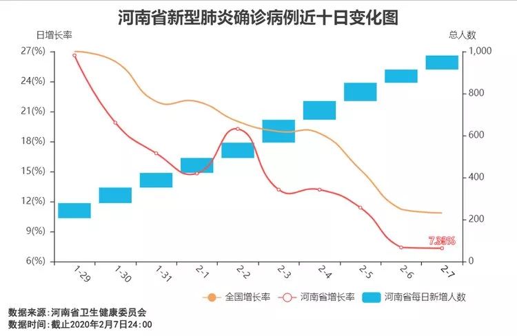 各省GDP近十年增长率_近十年中国gdp数据图(2)