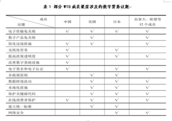 2018年我国数字经济总量31.3万亿元(2)