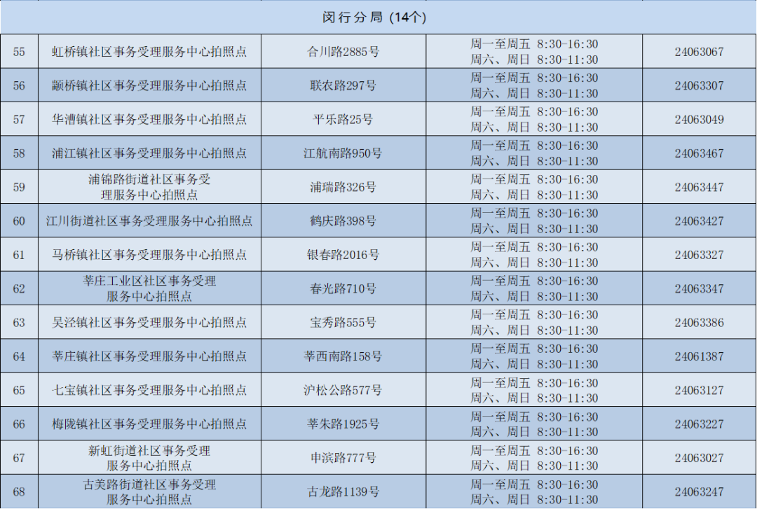 上海 实有人口登记_上海市实有人口信息登记指南(2)