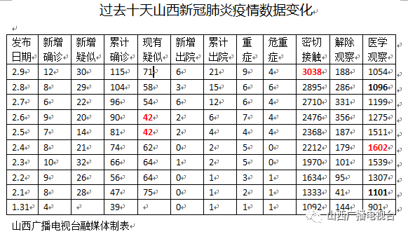 山西省人口外流数据_山西省市人口分布