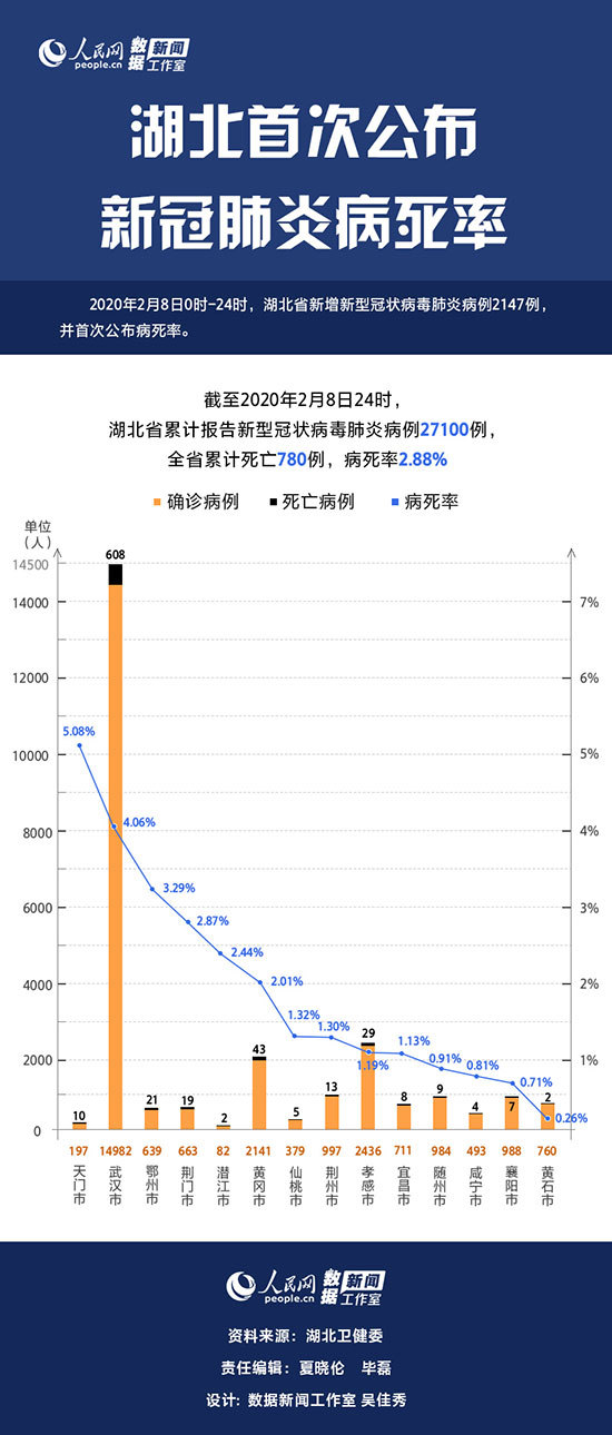 湖北天门gdp最高是多少_2019湖北一季度GDP出炉,宜昌再度超越襄阳,咸宁增速最高(3)