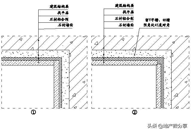 28,墙面石材阳角收口示意图
