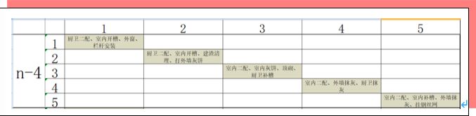 铝模+全钢爬架+剪力墙免抹灰的全工序穿插施工,实例详解!