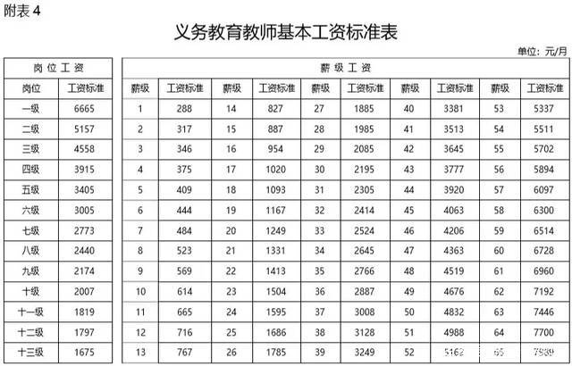 教师工资大揭秘，可能与你想象中的不太一样