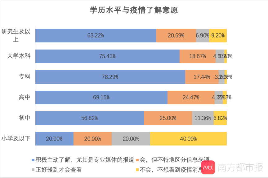 为什么总有人不想戴口罩？调查显示：超六成偏信民间秘方能防疫