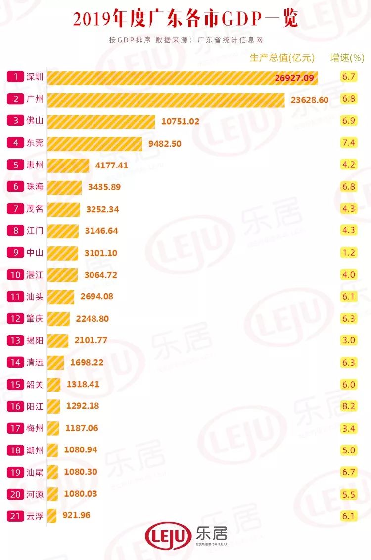 2020河源各县gdp_广东河源各县区GDP排名表和城区面积排名