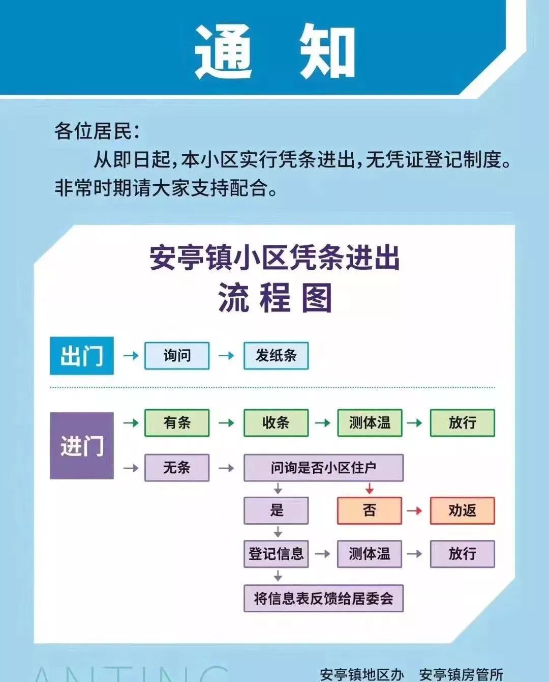 村居人口信息管理系统_清平乐村居图片(2)