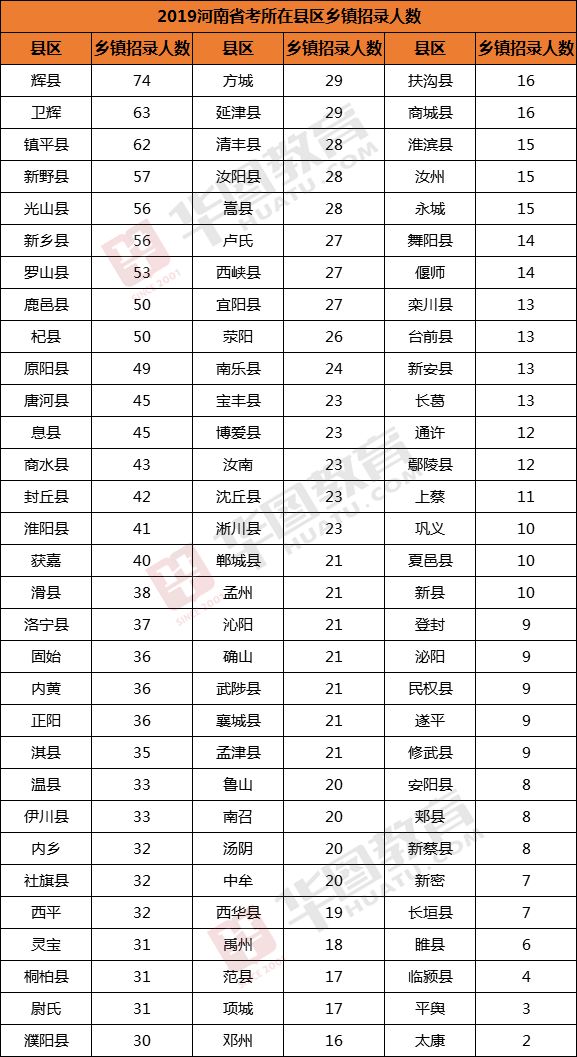 潍坊市人口2019总人数_潍坊市地图(3)