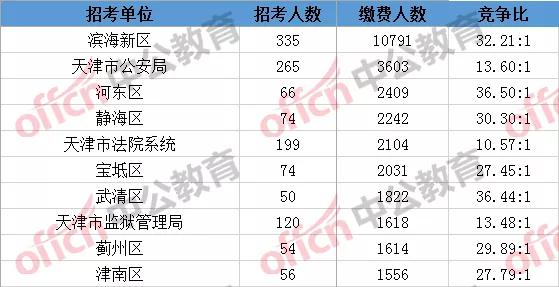 天津市人口2019总人数_天津市十二校2019二模