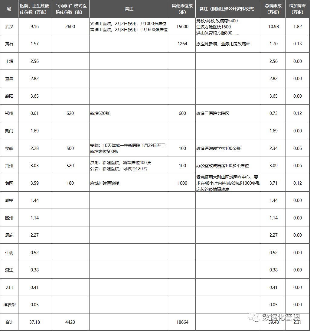 湖北人口走势_湖北地图