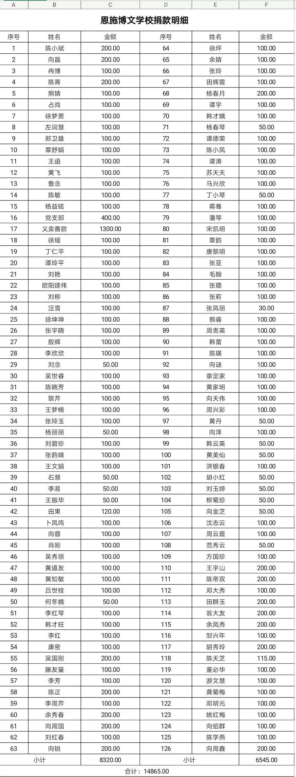 4. 恩施市博文学校捐款明细5.