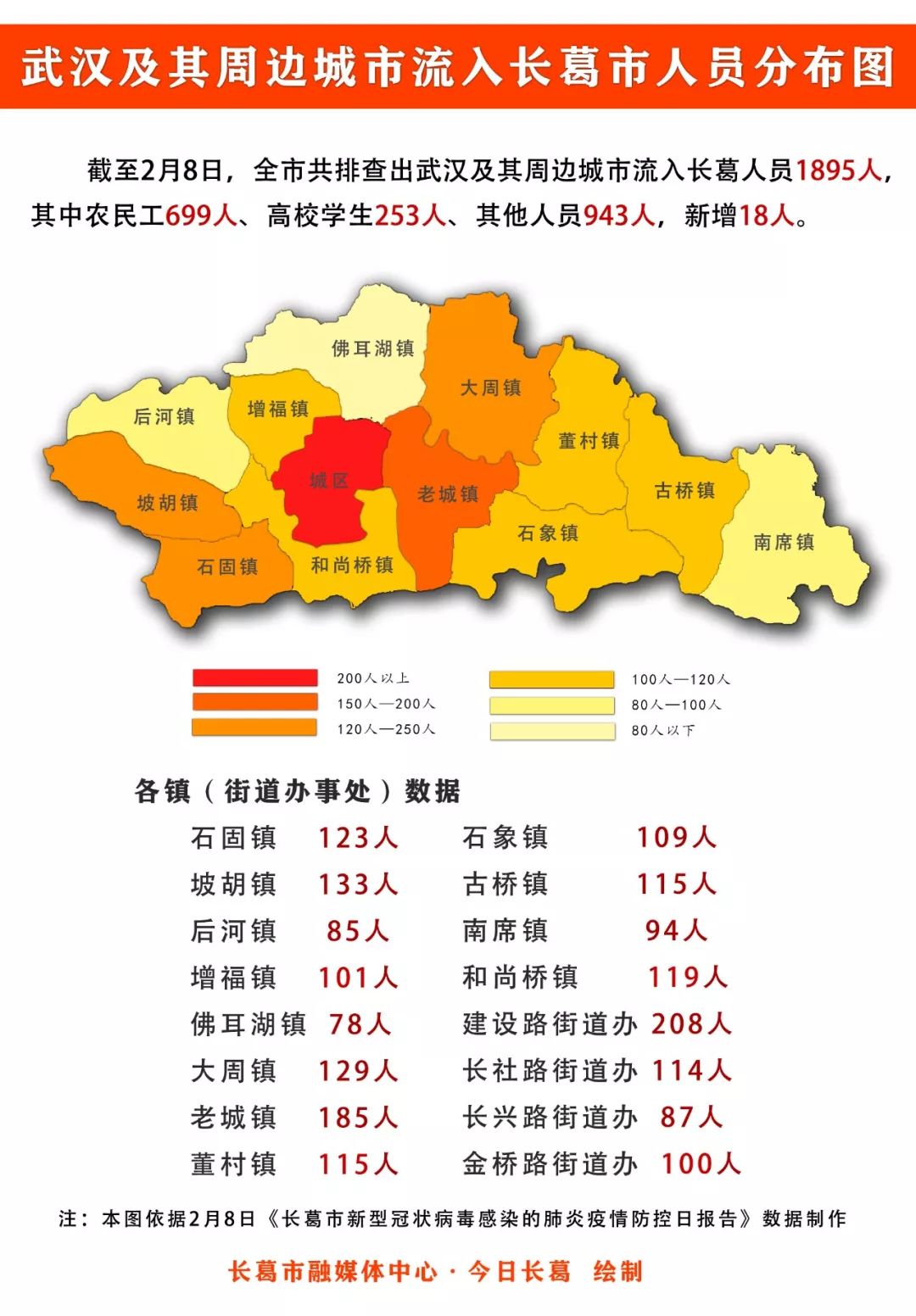 长葛市人口_千万别出门 最新 长葛排查出武汉流入人员1877人 新增25人