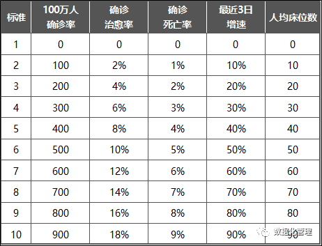人均确诊率_抑郁症确诊单图片(2)