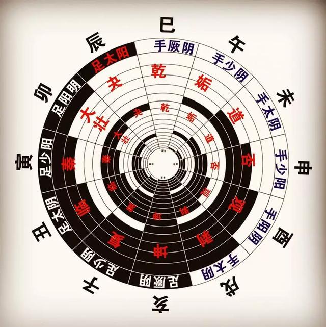 从中医五运六气,分析此次病毒疫情