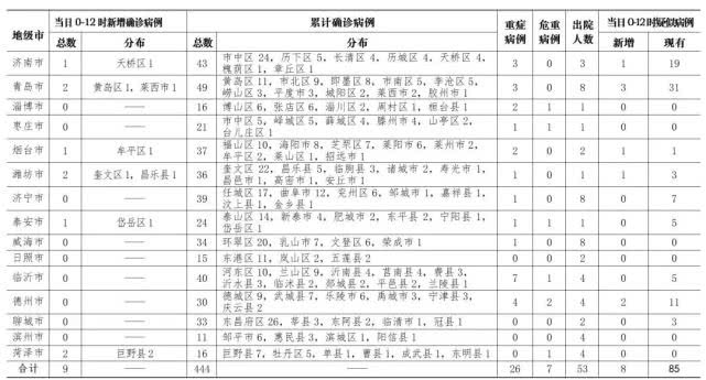 武汉市新增人口籍贯_武汉市人口密度分布图(3)