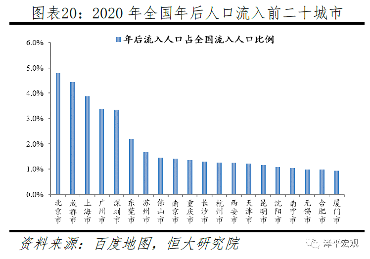 疫情流动人口_疫情期间人员流动图片