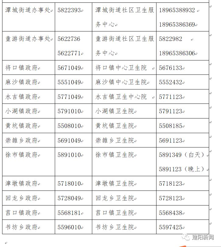 南平市政府网公示 6e8e8c6d7a1b4c268f5f20034c7e53eb.jpeg