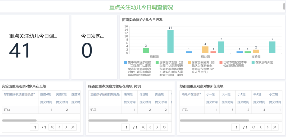 人口普查手机怎么入长表_第七次人口普查长表(2)