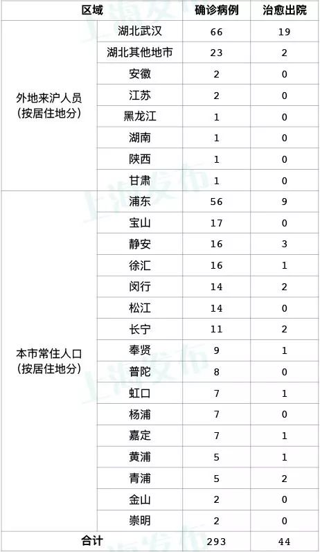 十四日新增多少新冠病人 6f7951457b2845608df762273d837b06.jpeg