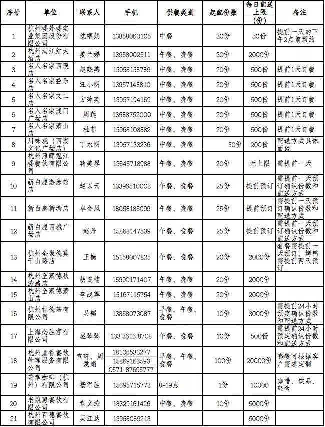 杭州酒店排行_杭州好的电商公司排名