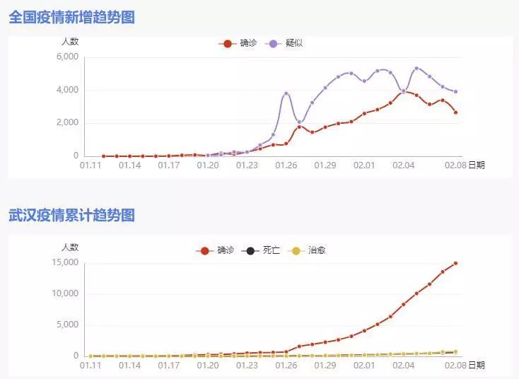 城市人口流量_人口流量热力图(2)