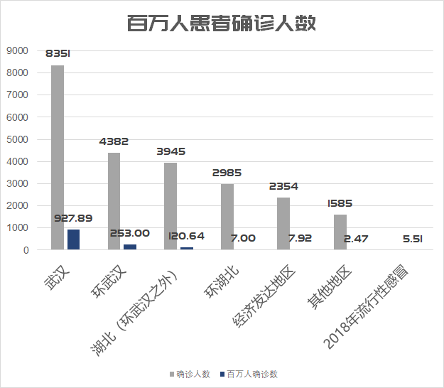 口罩能给中国带来多少gdp_中国 从制造业的GDP(3)