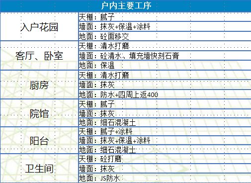 铝模+全钢爬架+剪力墙免抹灰的全工序穿插施工,实例详解!