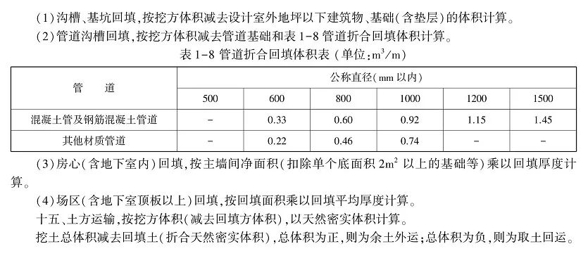 住建部公布《房建、市政工程消耗量定额》修订稿,公开征求意见