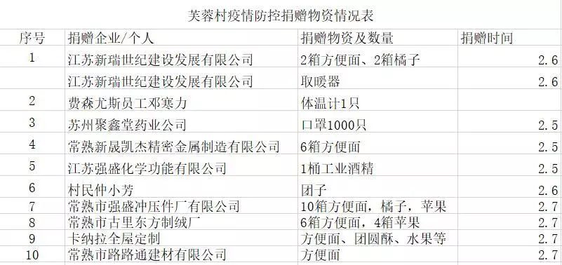 疫情隔离人口_疫情隔离图片(3)
