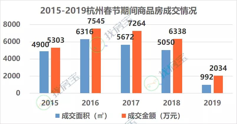 杭州人口网_杭州人口热力图(2)