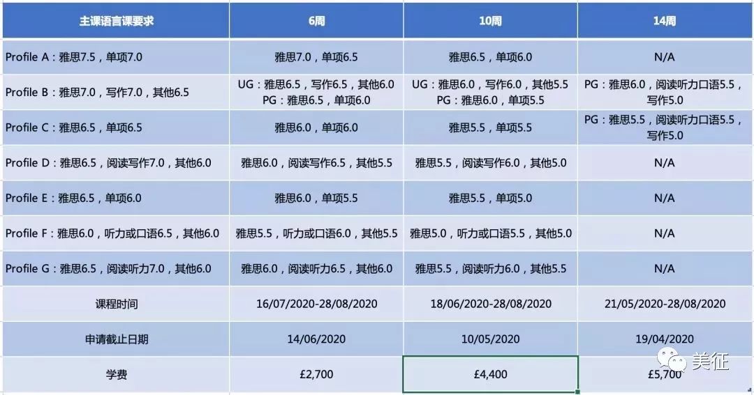 格拉斯哥大学申请的gdp_格拉斯哥大学