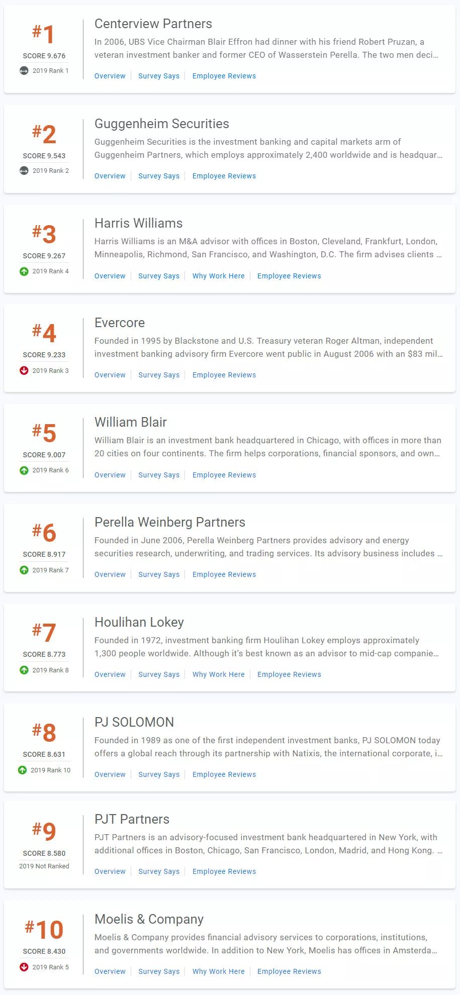 2020 best banking firms for compensation